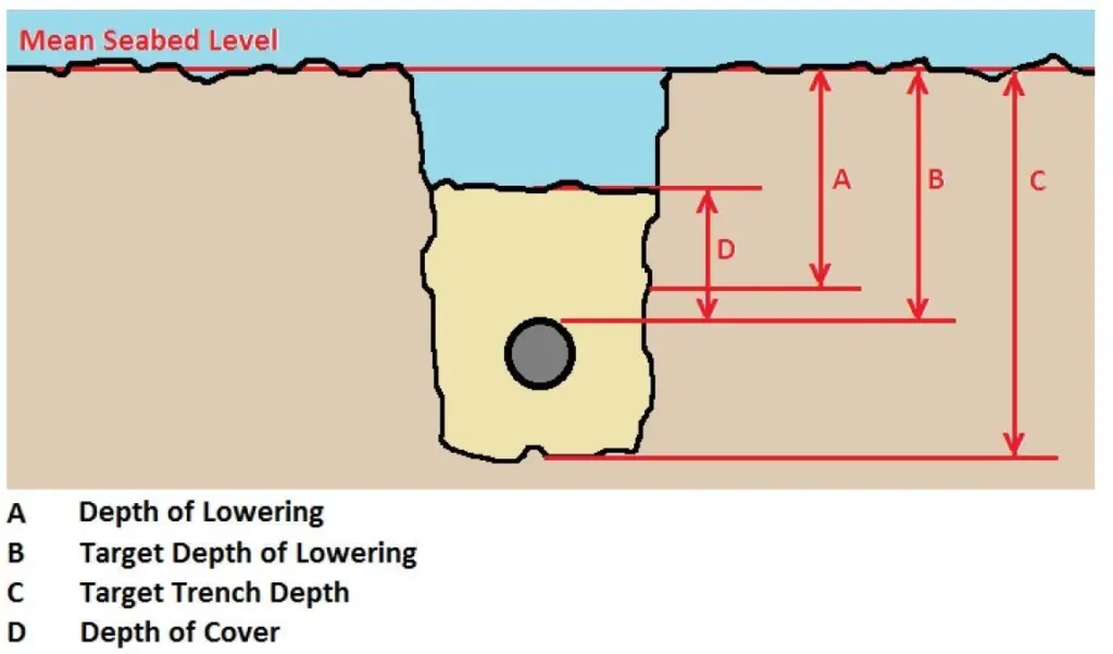 The guide clearly defines trench parameters