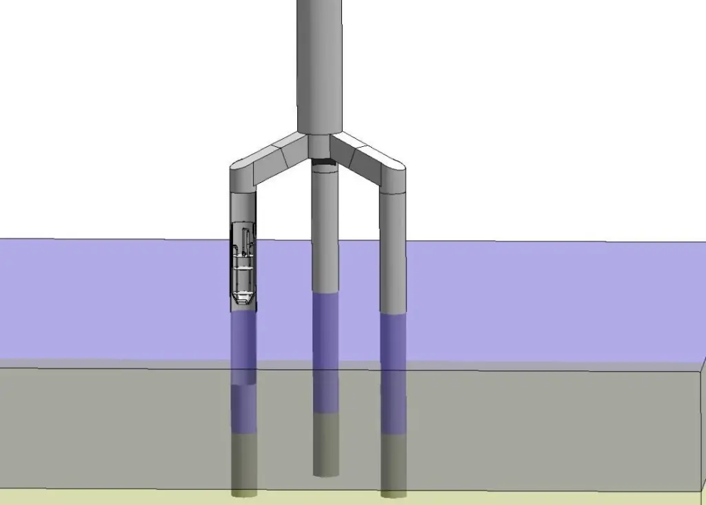 Explosive concentrations of Hydrogen can build up in windfarm pile foundations