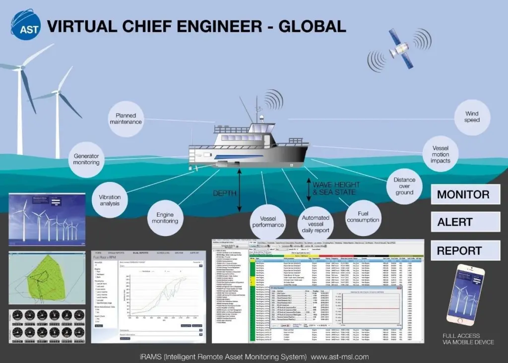 iRAMS will be of particular interest to vessel operators with limited engineering resources on board