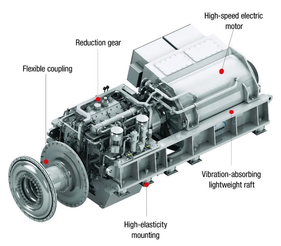 RENK is probably best known to the readers of these pages for its Advanced Electric Drive (AED