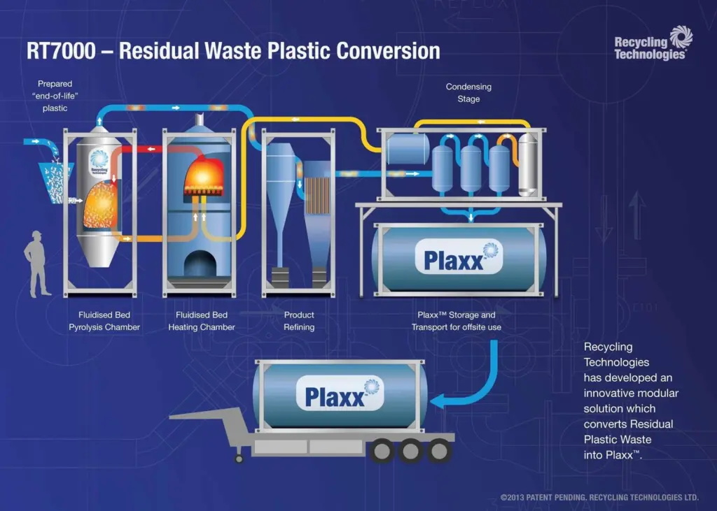 Global production of plastic currently surpasses 300m metric tonnes per year