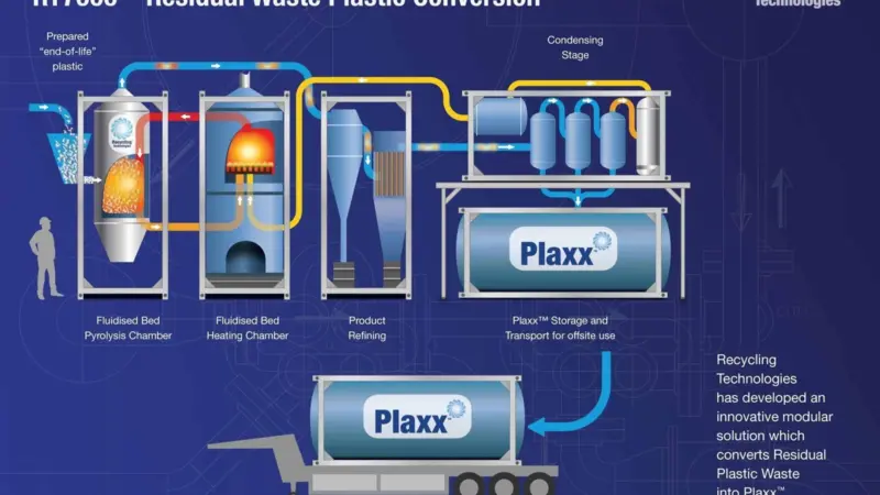 Global production of plastic currently surpasses 300m metric tonnes per year