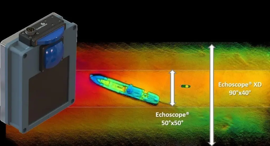 Coda Octopus extends its range of Echoscope 3D sonars with introduction of a new 90 x 40-degree wide-angle system