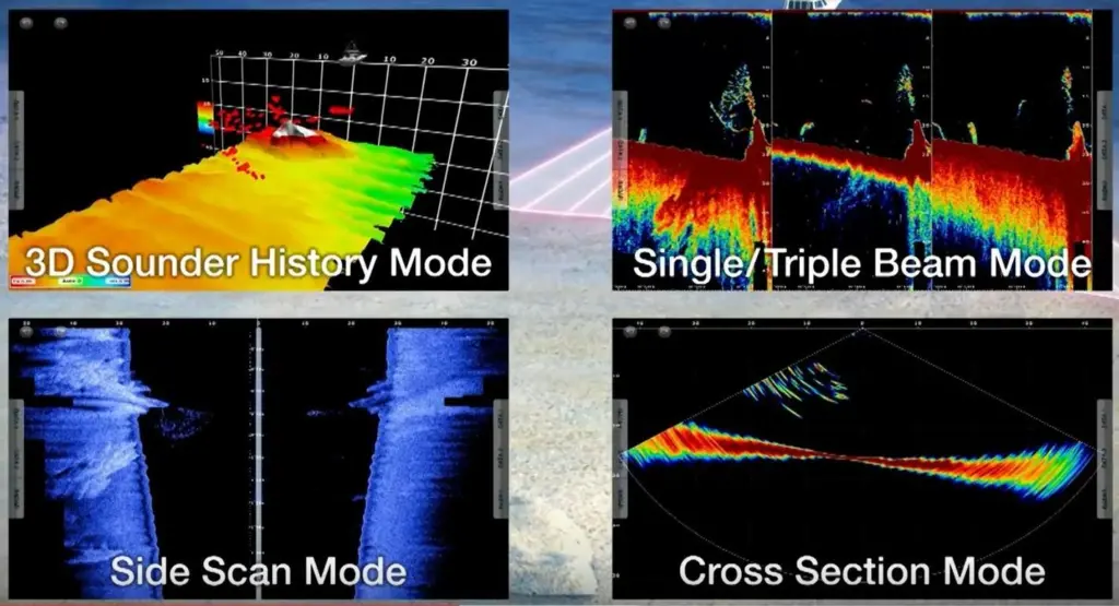 The DFF3D features four display modes to choose