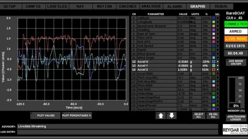 Reygar's BareFLEET user interface showing acceleration data