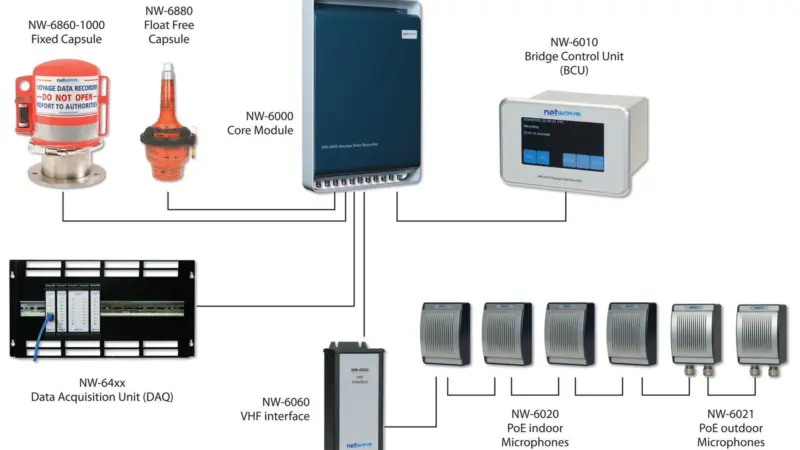 Netwave’s latest model VDR, the NW-6000, offers vessel owners and operators advanced features for remote monitoring and optimisation of ship performance
