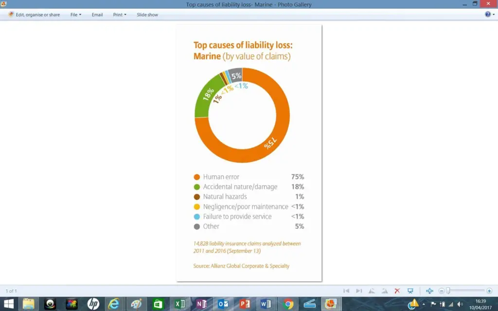 Over 80% of losses arise from ten causes