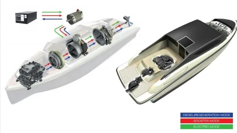 The engine power approved for the HM series can go up to 1100kW