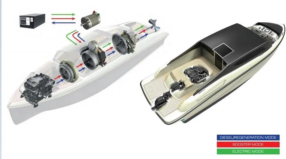 The engine power approved for the HM series can go up to 1100kW