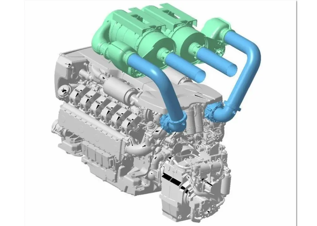 MAN diesel engine type D2862LE469
