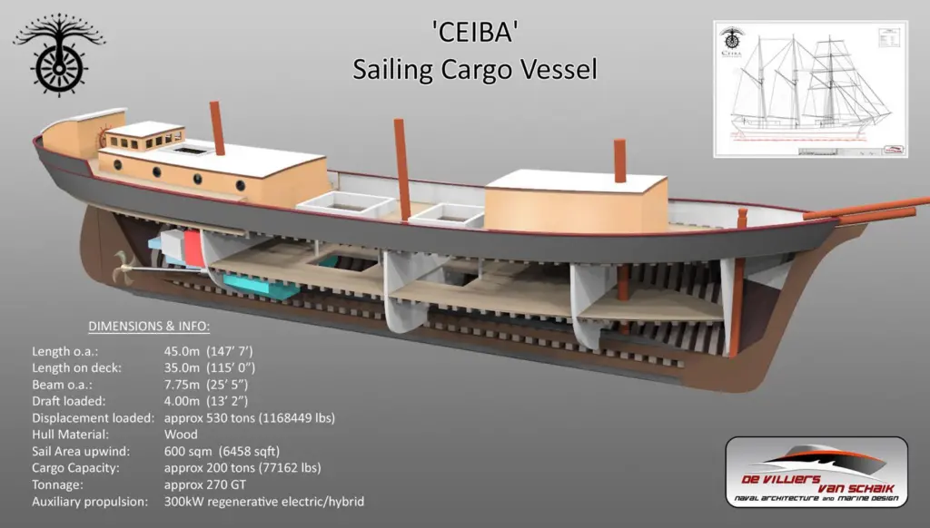 Ceiba's highly efficient electric engine can be charged by the ships propeller when sailing