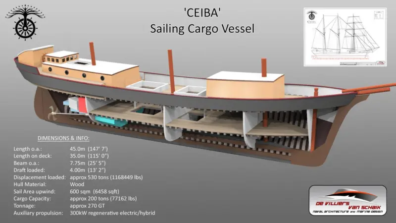 Ceiba's highly efficient electric engine can be charged by the ships propeller when sailing