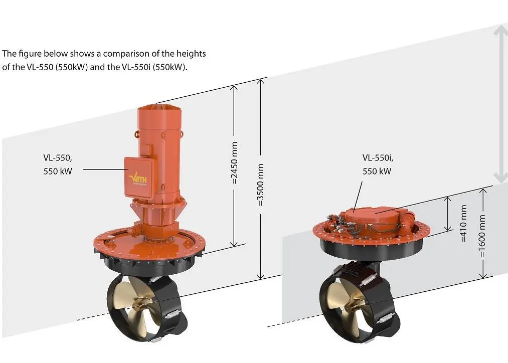 The big selling point for the L-drive is its low overhead height