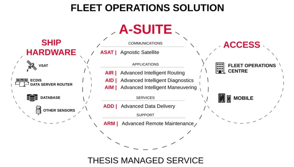 The advanced ‘A-Suite’ package sets a new precedent by utilising the latest in machine learning techniques to reduce human errors
