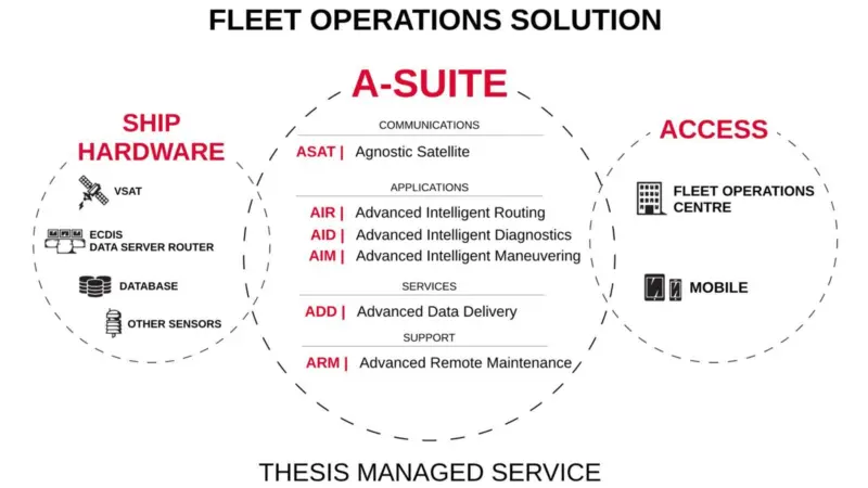 The advanced ‘A-Suite’ package sets a new precedent by utilising the latest in machine learning techniques to reduce human errors