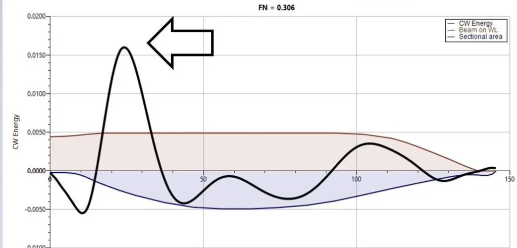 NavCad Longitudinal Wave Source