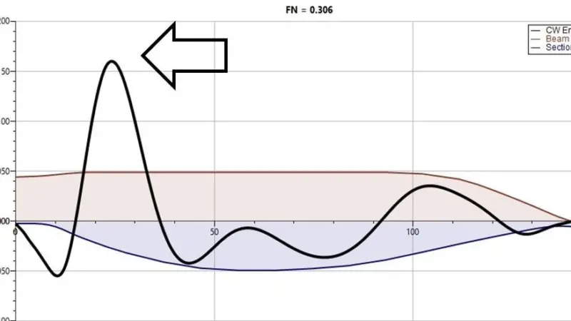 NavCad Longitudinal Wave Source