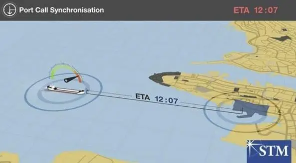 Port of Rotterdam is one of the leaders in digitalisation among European ports
