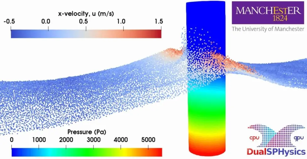 3-D simulation of a focused breaking-wave impacting a vertical cylinder