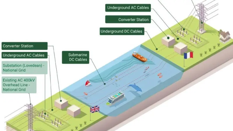 AQUIND Interconnector