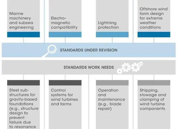 Boshell describes how specific challenges remain to be addressed (IRENA)