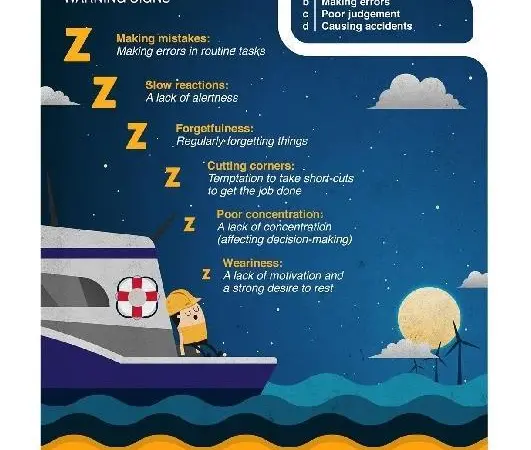 A poster has been designed for display on all OESVs to help crews spot the signs
