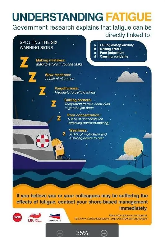 A poster has been designed for display on all OESVs to help crews spot the signs