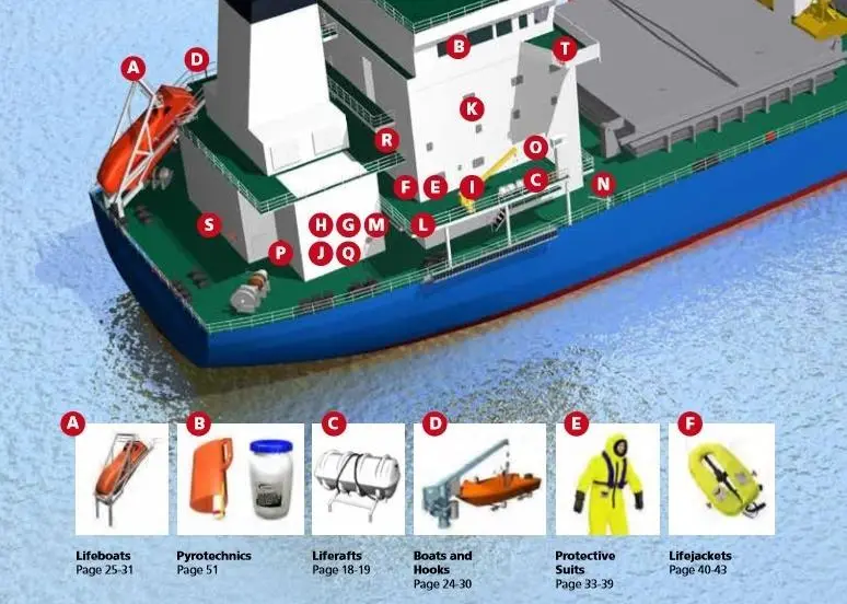 Viking's recent deals and acquisitions give it a huge breadth of marine safety products