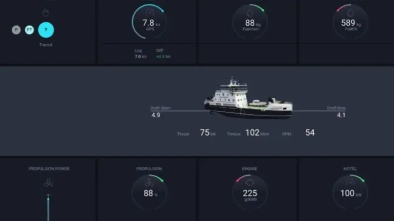 Energy Management (part of the shortlisted project) is an on-board optimizing tool that enables the captain and the ship owner to clearly see the operational conditions of the vessel