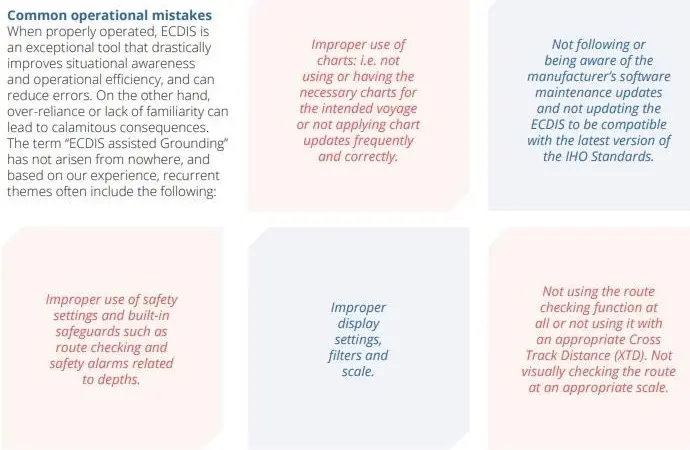 Operational mistakes