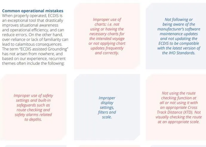 Operational mistakes