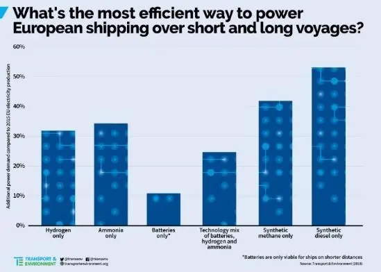 T&E infographic