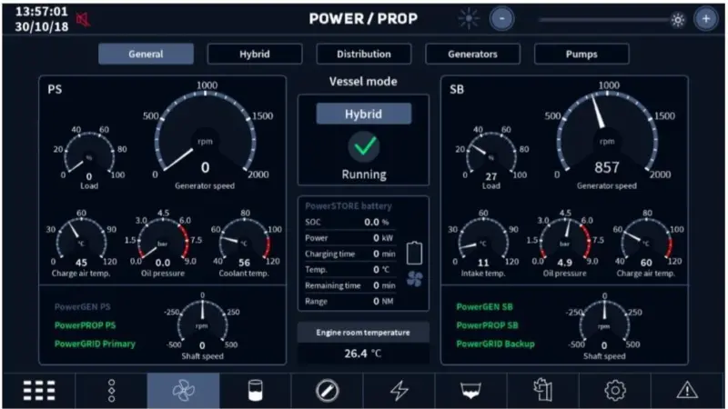 Power and Propulsion overview screen (Baltic Workboats)