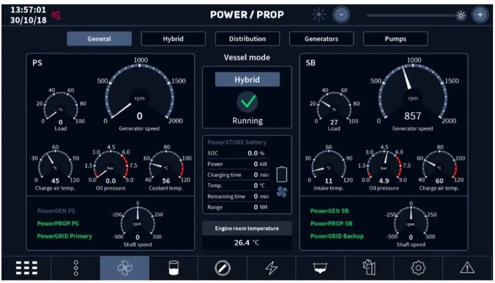 Power and Propulsion overview screen (Baltic Workboats)