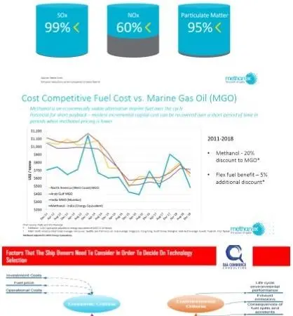 Supporting infographic on methanol as a marine fuel