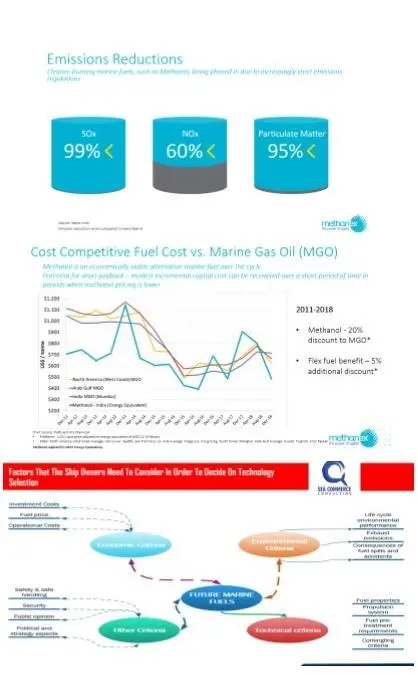 Supporting infographic on methanol as a marine fuel