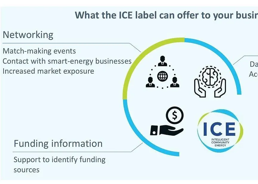ICE project