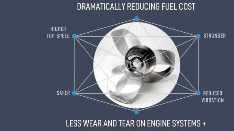 The Sharrow Propeller has distinctive looped blades and has made some bold efficiency claims