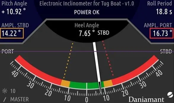 DanEI-300T tugboat-specific display