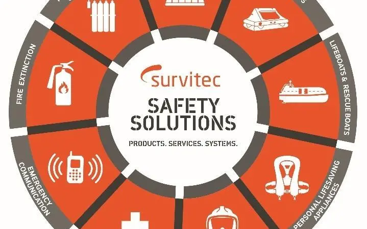 Survitec offers price predictability through SOLAS 360