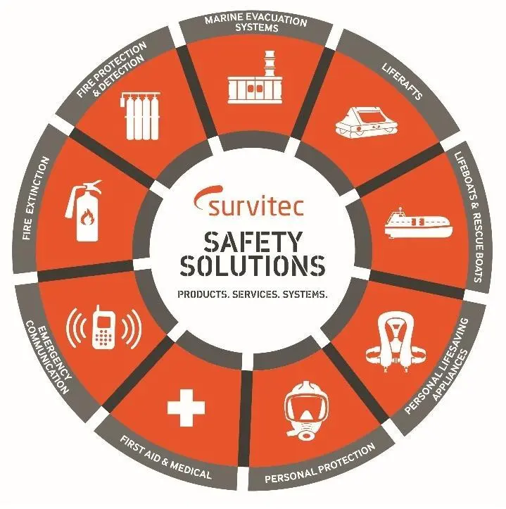 Survitec offers price predictability through SOLAS 360