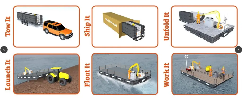 WorkFloat marketing material