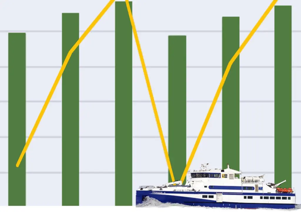 Hydrogen Europe’s calculation tool shows both if, and how, transition to hydrogen can be achieved and outlines likely costs