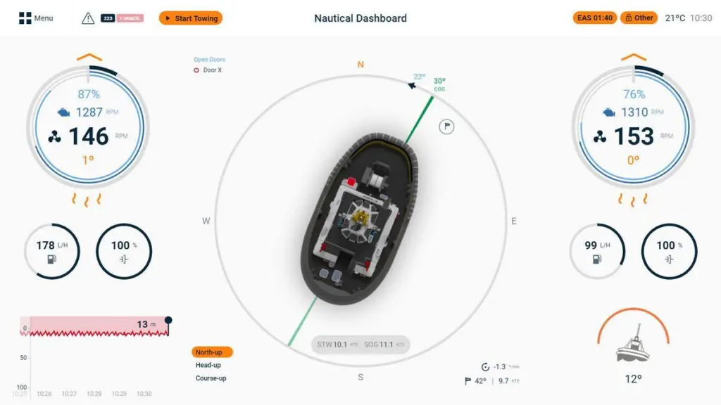 Damen's HMI presents data in a user-friendly and logical form (Damen)