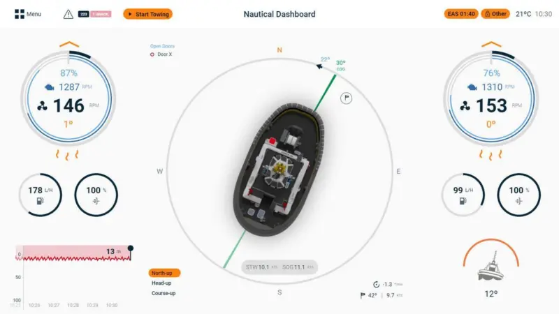Damen's HMI presents data in a user-friendly and logical form (Damen)