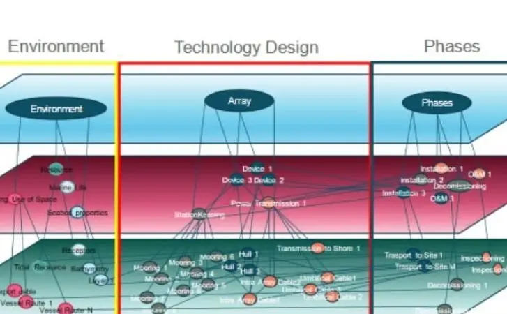 DTOceanPlus project