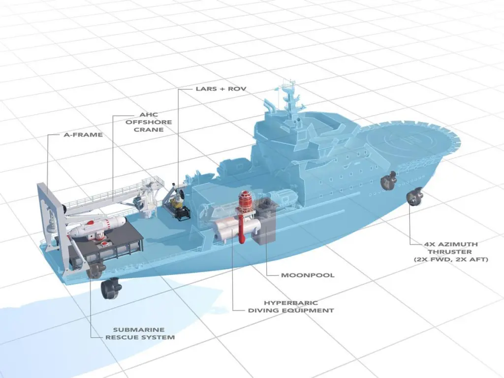 00_56056_OSV-9020-3d-studymodel-equipment-view_lowres