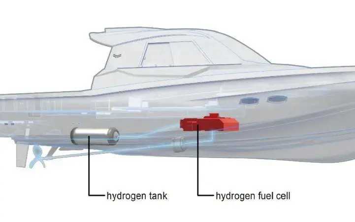 Hydrogen fuel cell system