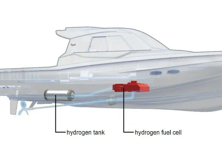 Hydrogen fuel cell system