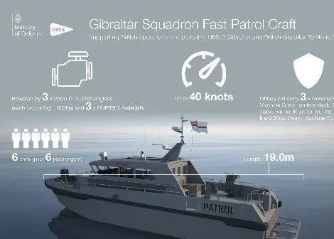 fast patrol craft